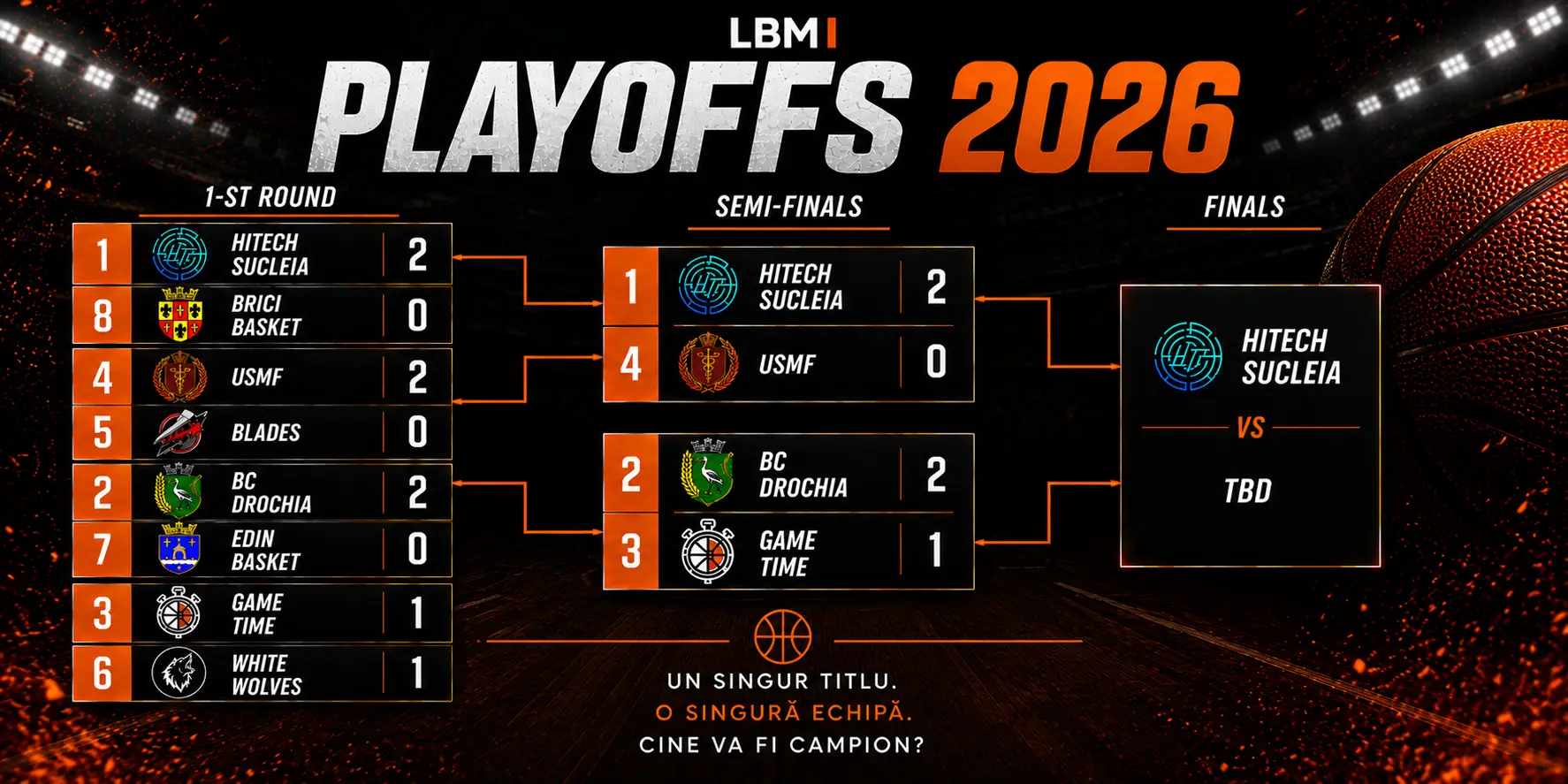 Playoffs 2026 - Liga Basket Moldova